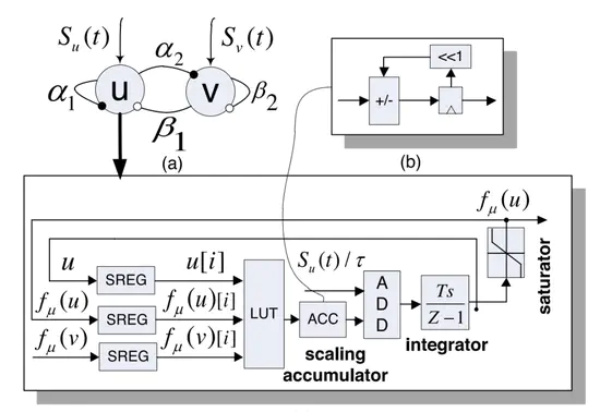 neural controller for robots