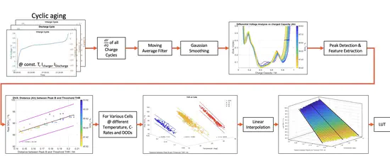 data-driven EV health algorithm