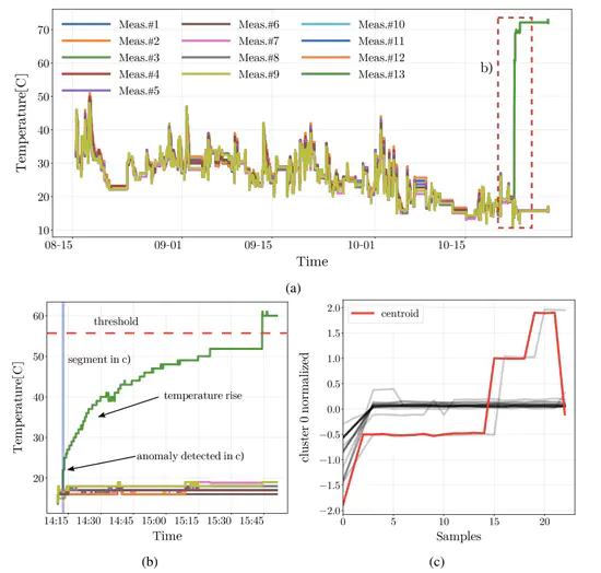 AI algorithm for EV safety